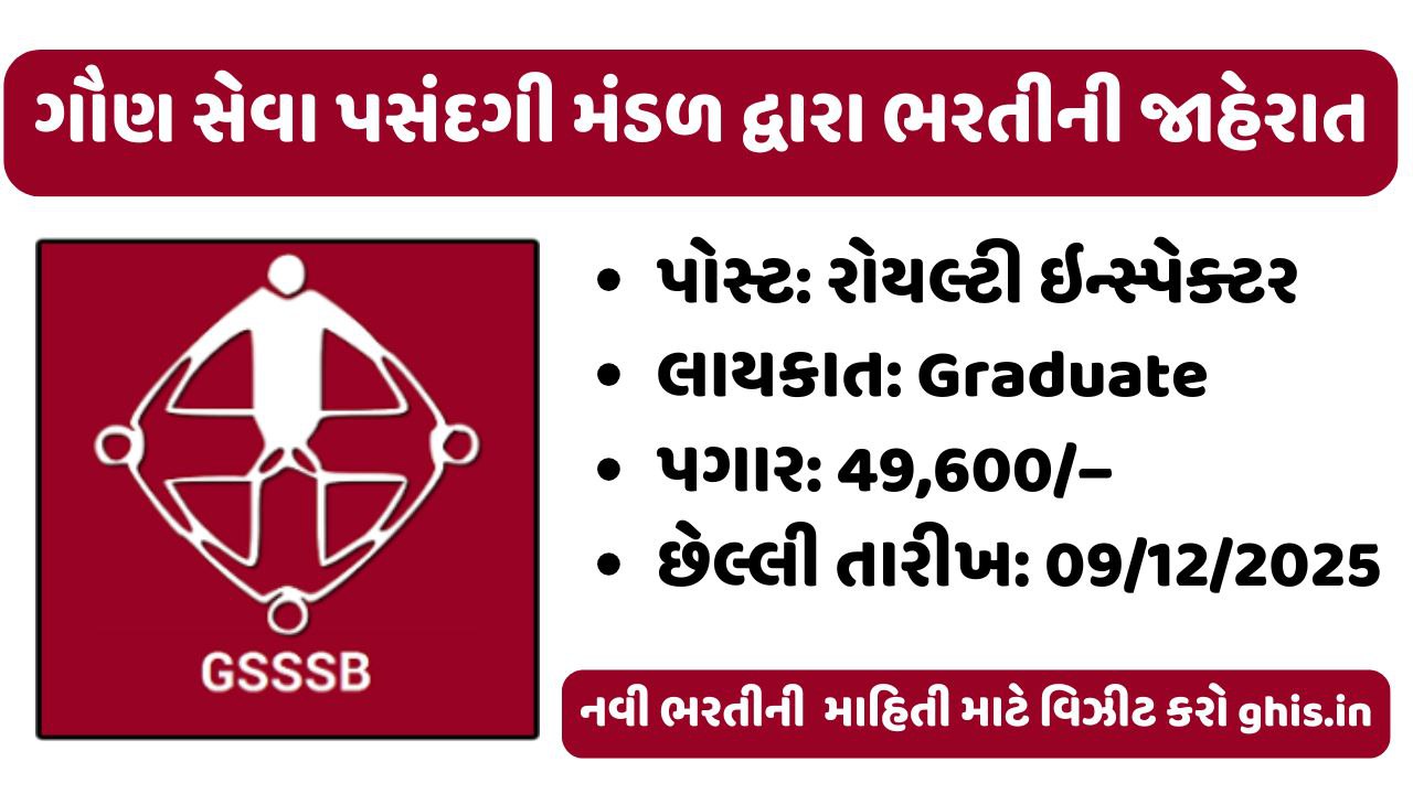 GSSSB Royalty Inspector Recruitment 2025